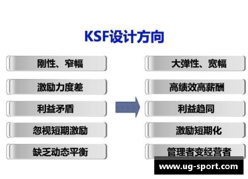 NBA球员底薪：洞悉薪酬背后的关键因素