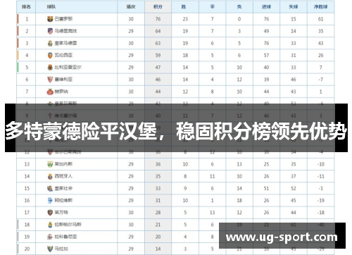 多特蒙德险平汉堡，稳固积分榜领先优势