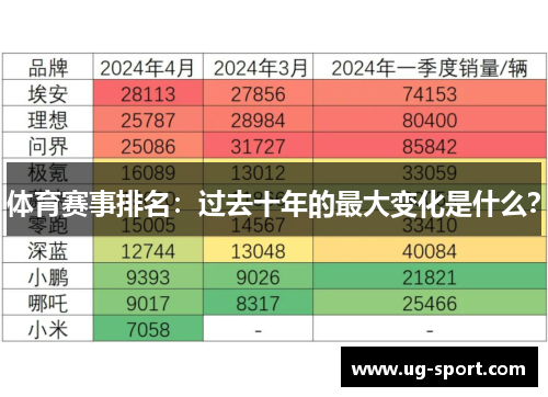 体育赛事排名：过去十年的最大变化是什么？